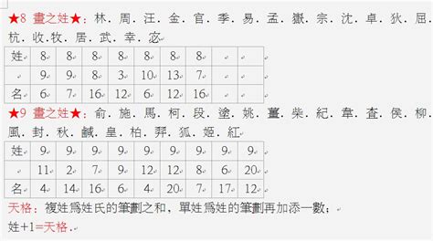 笔画吉凶|姓名评分测试、名字笔画五格三才测算